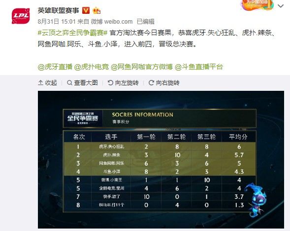 8次封盖