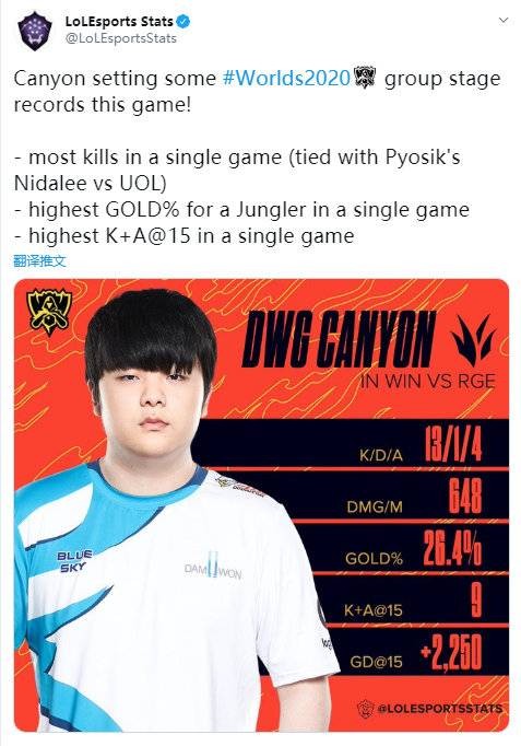 的近期表现 的近期表现