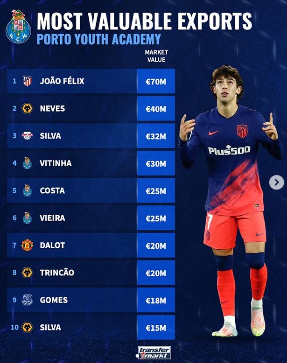 每支球队都 每支球队都