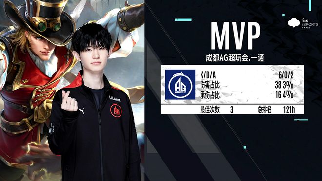 换打破对手