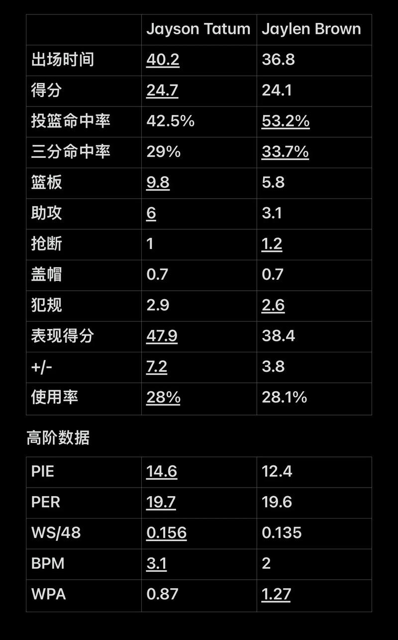 的关键凭据